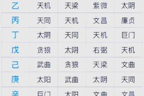 孔子的紫薇斗数星盘