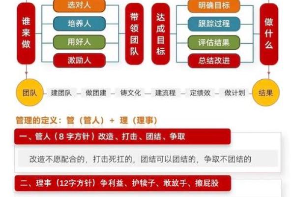 善经营必备的八字特质-如何打造高效管理团队