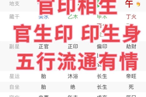 命理八字哪里学的好呢男