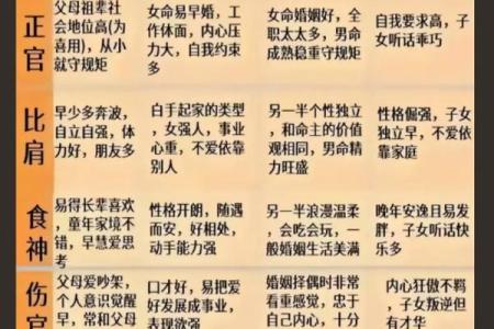 八字全阳是什么意思