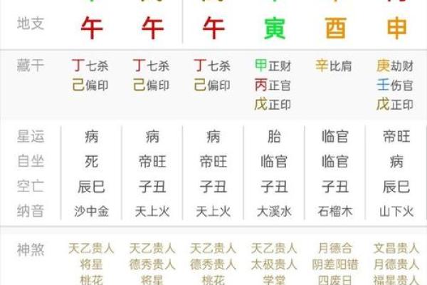 八字官杀混杂走食神大运 有什么含义