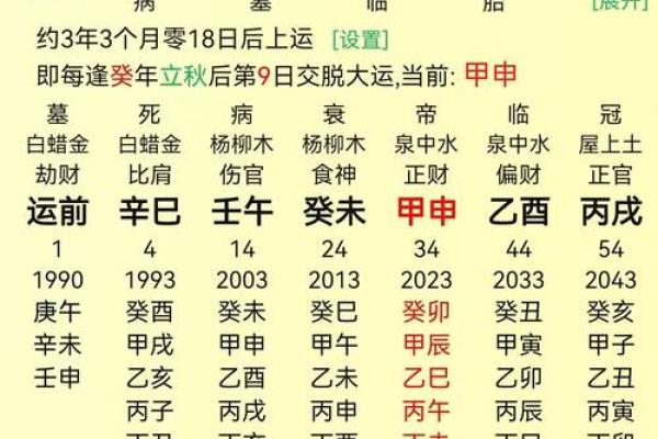 八字算命普通格局详解
