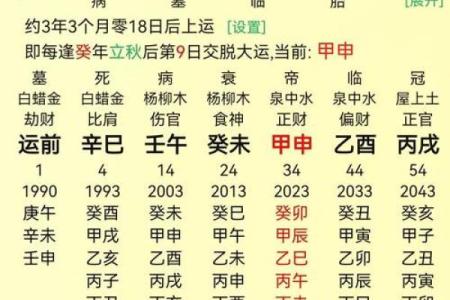 八字算命普通格局详解