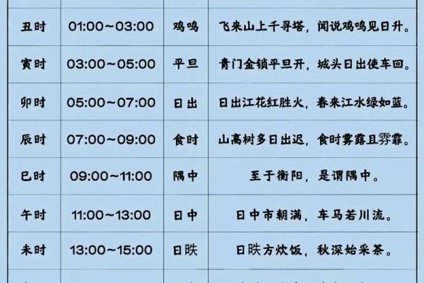 生辰八字免费测试