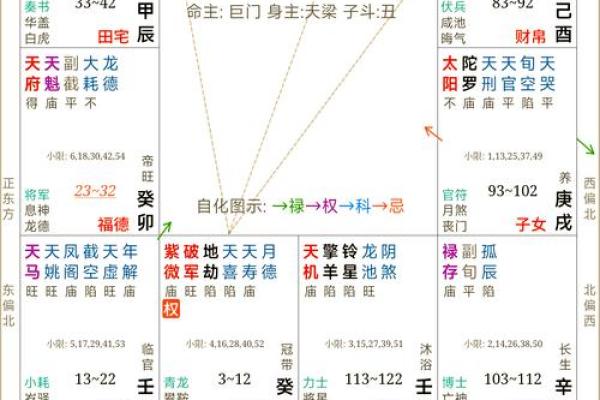 紫薇斗数左辅右弼在交友宫