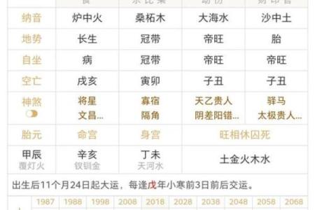 生辰八字算命今日运势如何