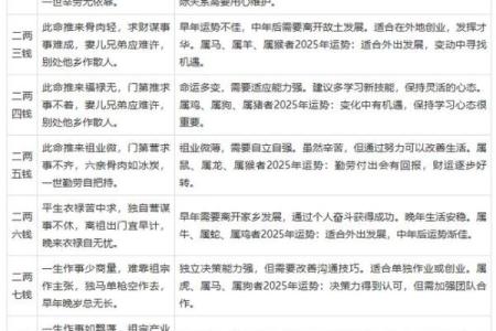 生辰八字包括哪些内容 生辰八字都包含了哪些信息