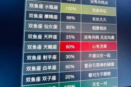 最适合双鱼的阵容,最适合双鱼座的星座