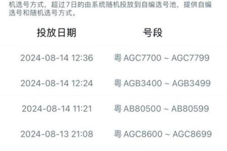 车牌吉凶测试,12生肖怎么选车牌