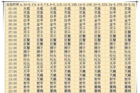 2月29日是什么星座