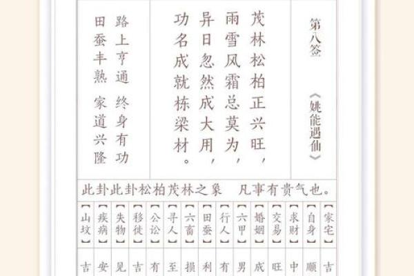 观音灵签48签解签离婚