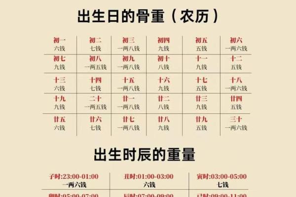 称骨测算几两命 称骨算命能准确吗