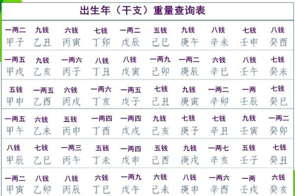 称骨测算几两命 称骨算命能准确吗