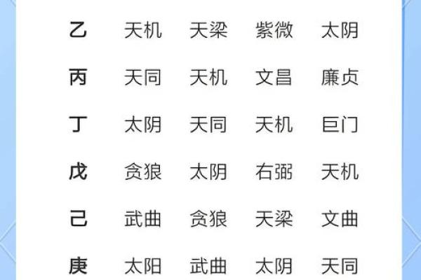 紫微斗数太阴不科什么意思 太阴不权? 紫微斗数太阴不科什么意思 太阴不权?