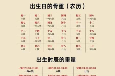 称骨测算几两命 称骨算命能准确吗