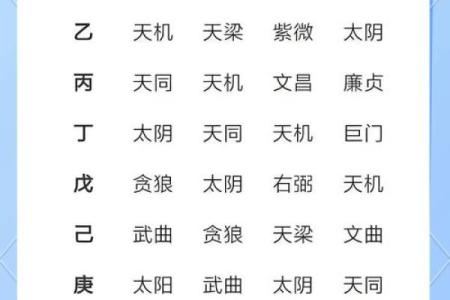 紫微斗数太阴不科什么意思 太阴不权？