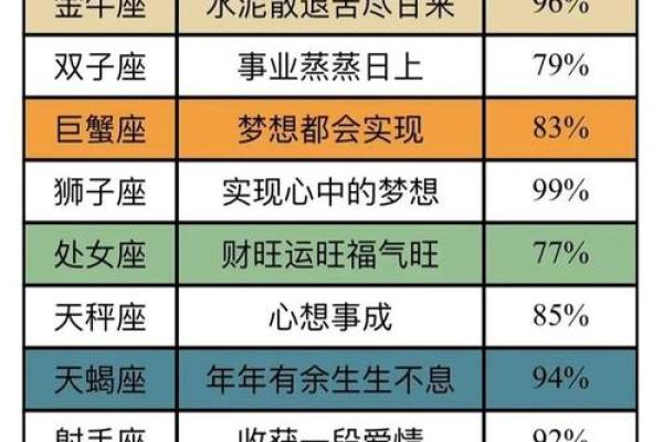 如何答题测星座运势 如何答题测星座运势