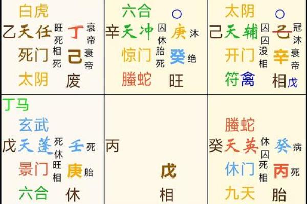 阴盘奇门八字详解，轻松掌握未来10年运势