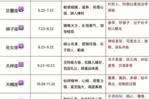 12星座音乐:用歌声诠释你的星座特点 12星座音乐:用歌声诠释你的星座特点