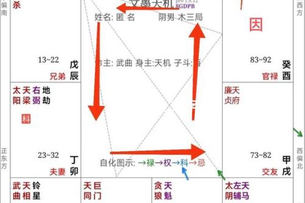 紫微斗数案例22财官:这种命盘天生福厚,可惜暴富太早…… 紫微斗数案例22财官:这种命盘天生福厚,可惜暴富太早……