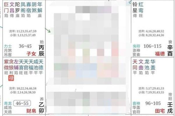 紫微斗数案例22财官:这种命盘天生福厚,可惜暴富太早…… 紫微斗数案例22财官:这种命盘天生福厚,可惜暴富太早……