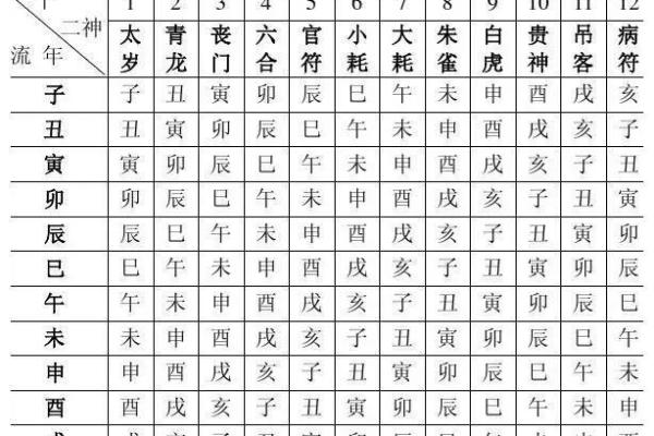 新派八字李极泉：怎么查空亡？