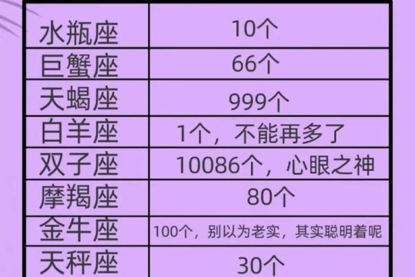 心机段位最高的星座女