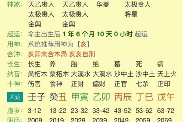 八字会成为瘦人的八字命格