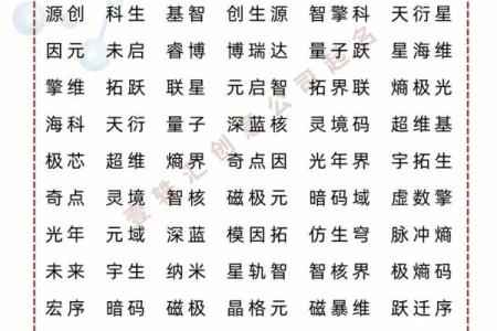 医药公司起名大全-名字大全-姓名学-华易算命网姓名