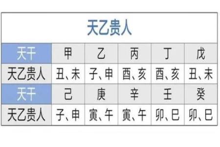 八字里的贵人