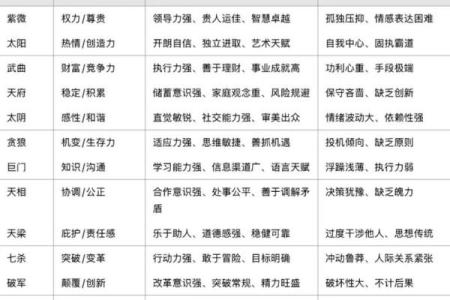 紫薇斗数看胸围