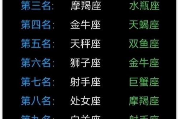 12星座最污排行榜