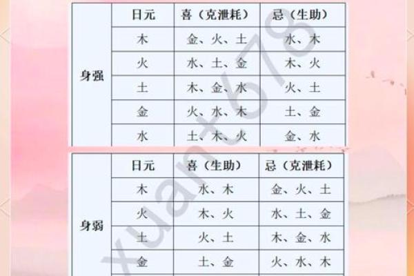 体质弱的八字特征 八字体弱要如何保健 体质弱的八字特征 八字体弱要如何保健