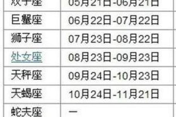 7月24日按照阴历是属于哪个星座