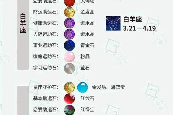 白羊座满月12星座应如何应对！