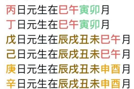 八字中的日元断性格