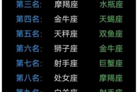 12星座最污排行榜