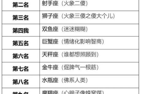 十二星座哪个最有面子？排名揭晓！