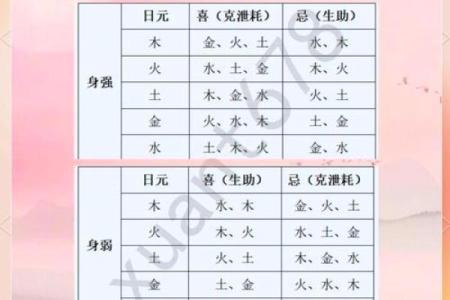 体质弱的八字特征 八字体弱要如何保健