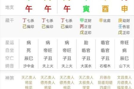 周易算命师：天干地支一气格的八字命运好吗