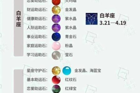 白羊座满月12星座应如何应对！
