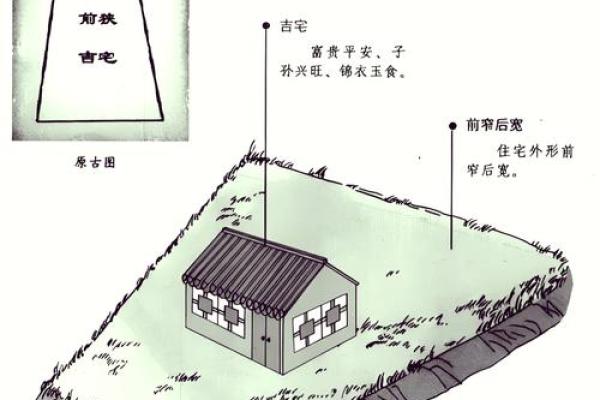 别墅巷子风水 别墅巷子风水