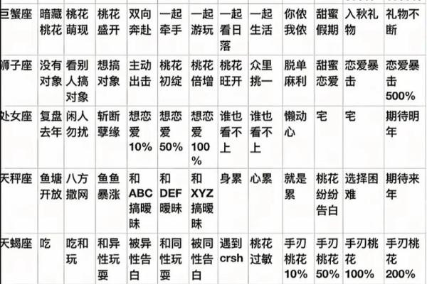 12星座6月桃花运，哪个星座最甜？