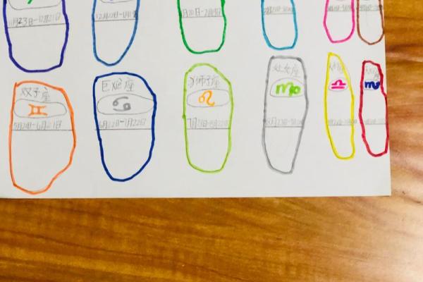 小学生手绘十二星座,绚丽多彩,让孩子掌握天文知识! 小学生手绘十二星座,绚丽多彩,让孩子掌握天文知识!