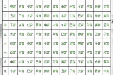 八字看你命如何