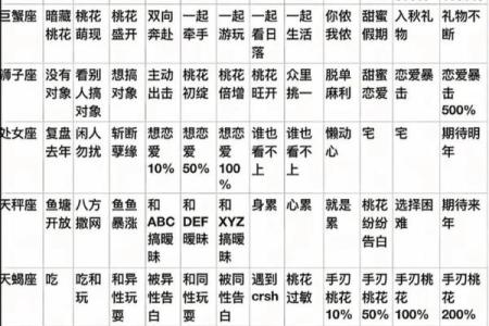 12星座6月桃花运，哪个星座最甜？